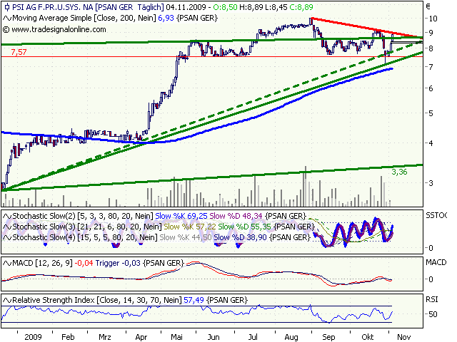 PSI 696822: Wohin des Weges? 272261