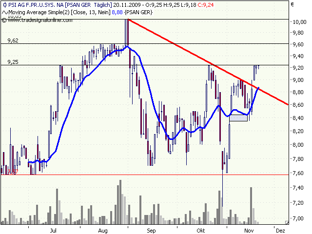 PSI 696822: Wohin des Weges? 276977