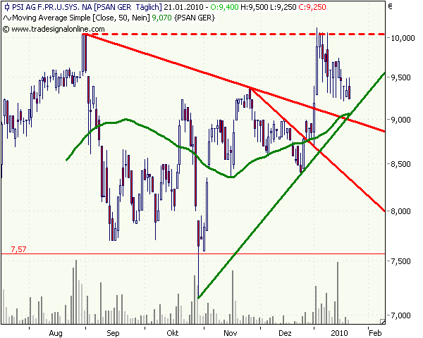 PSI 696822: Wohin des Weges? 293533