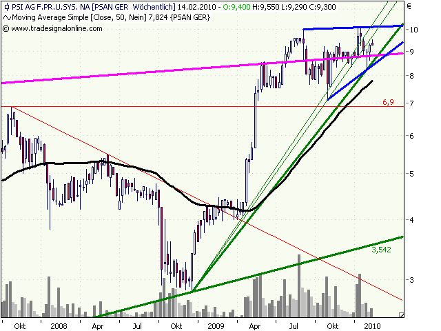PSI 696822: Wohin des Weges? 299212