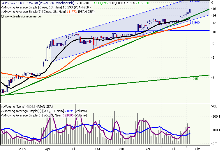 PSI 696822: Wohin des Weges? 351698