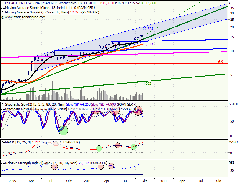 PSI 696822: Wohin des Weges? 356695