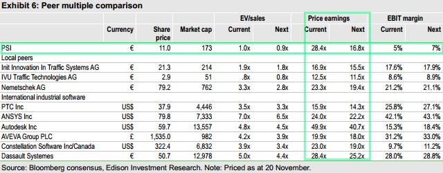 PSI AG: Die Zahlen ( WKN: A0Z1JH ) 778609