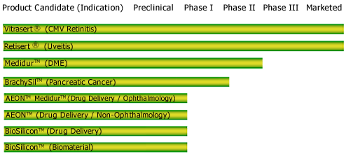 pSiVida (358705)- Nanoperle zum Discount-Preis 100285