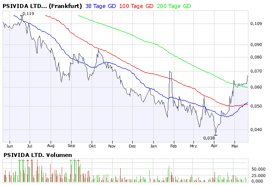 pSiVida (358705)- Nanoperle zum Discount-Preis 164460