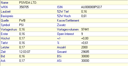 pSiVida (358705)- Nanoperle zum Discount-Preis 53665