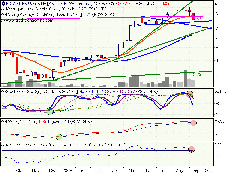 PSI 696822: Wohin des Weges? 258933