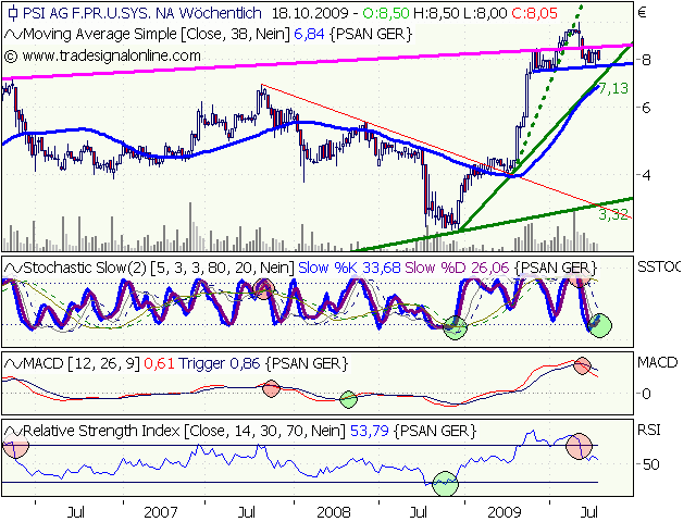 PSI 696822: Wohin des Weges? 267622
