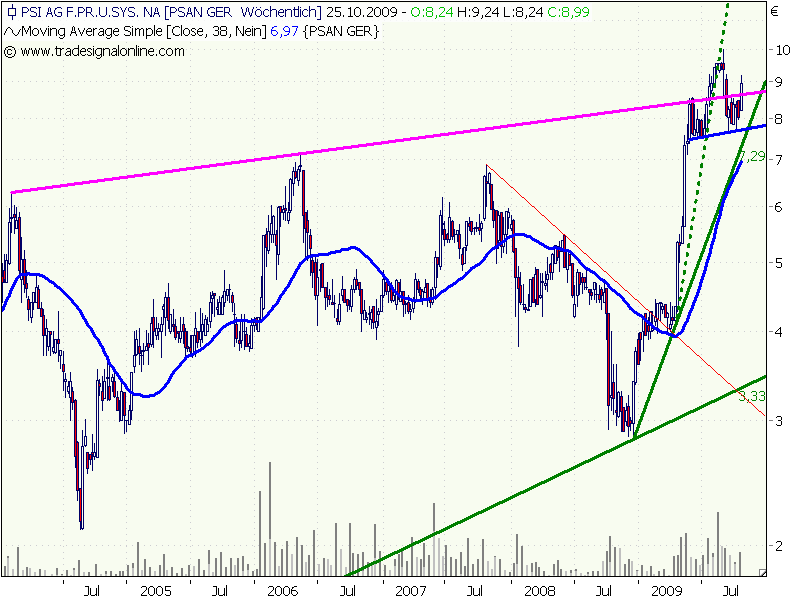 PSI 696822: Wohin des Weges? 269518