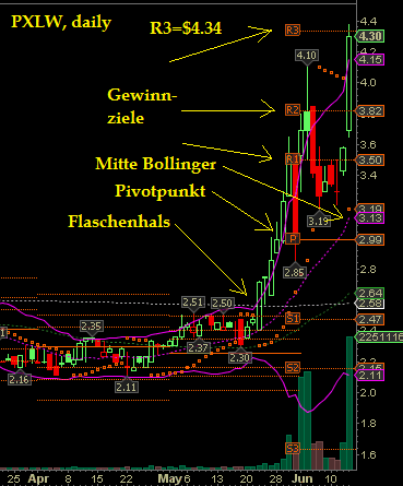 Wesleys Flugschule - US Auslese 615630