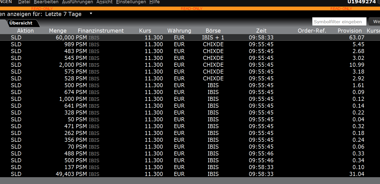 Starke Zukunft für P7Sat1 1203877