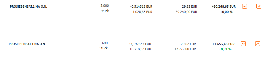 Starke Zukunft für P7Sat1 1039724