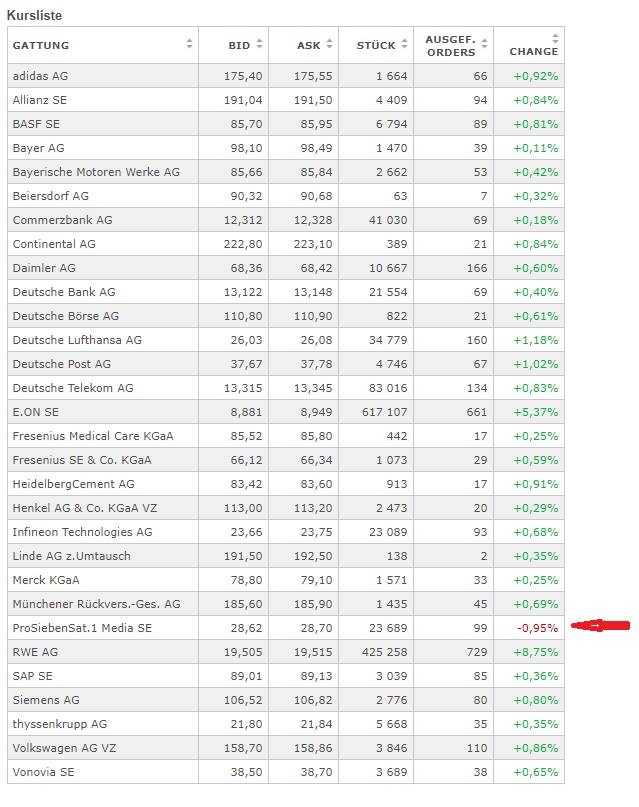Starke Zukunft für P7Sat1 1044823