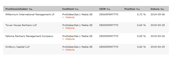 Starke Zukunft für P7Sat1 1111114