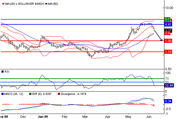 ProsiebenSat.1 jetzt zukaufen? (WKN: 777117) 238429