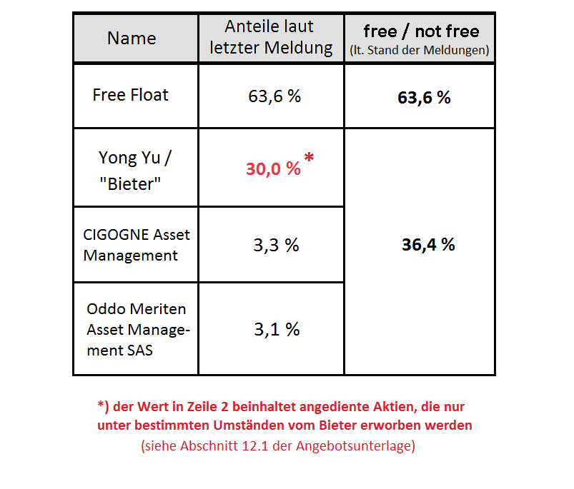 Epigenomics auf dem Weg zur FDA Zulassung?! 999167