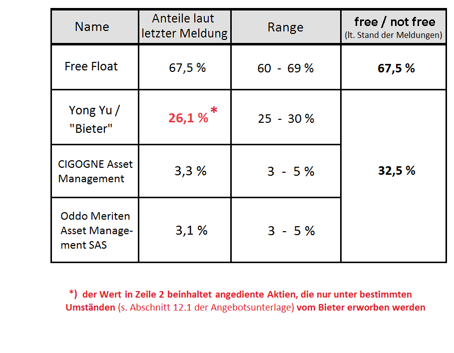 Epigenomics auf dem Weg zur FDA Zulassung?! 998443