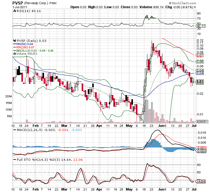 Wesleys Flugschule - US Auslese 417507