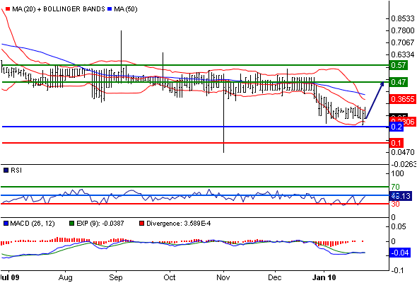 Neue ANFANG!! Hauptaktionär zeichnet neue Aktien. 295868