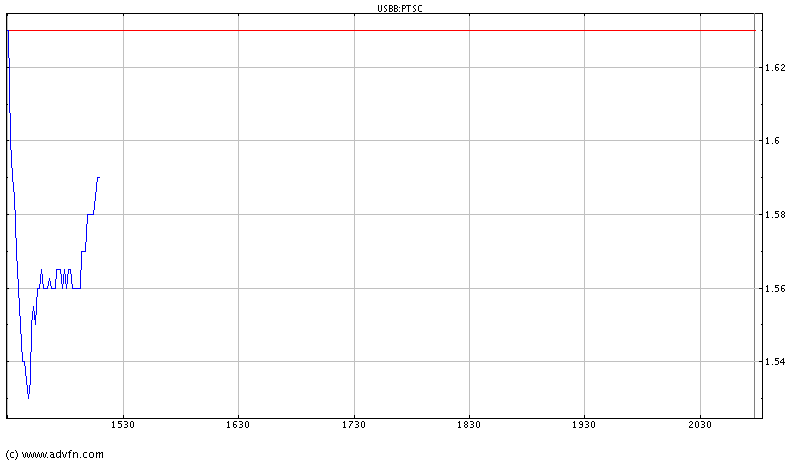 Patriot Scientific (899459) bekommt ihr Recht.. 33742