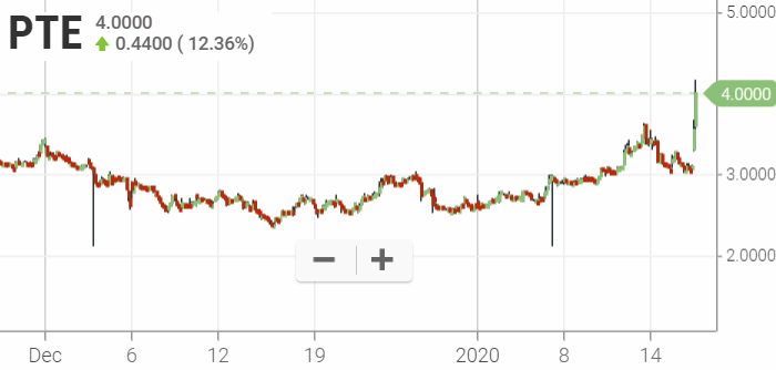 Walli`s US-trading thread :) 1154034