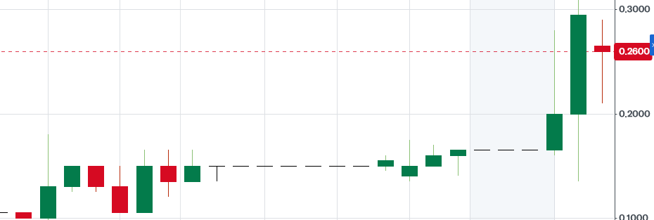 Principal Technologies - 0.14 C$ 1485307