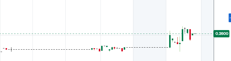 Principal Technologies - 0.14 C$ 1485306