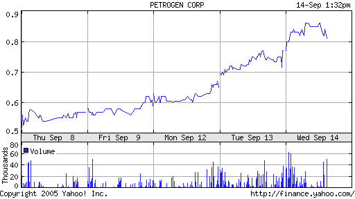 Der Petrogen Thread 15483