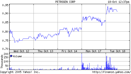 Petrogen steigt !! Ein neuer Höhenflug ?? 17789