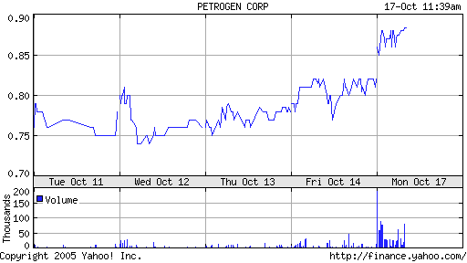 Petrogen steigt !! Ein neuer Höhenflug ?? 17706