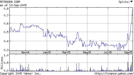 Der Petrogen Thread 15435