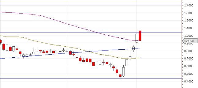 Jemand dabei bei Clean Power 1261881