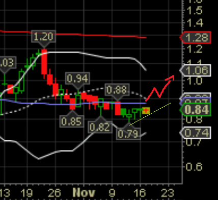 Poet Technologies - die Revolution in der Halbleiterbranche ?!? 872600