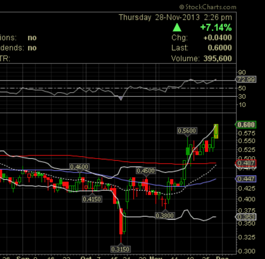 Poet Technologies - die Revolution in der Halbleiterbranche ?!? 669175