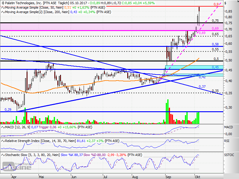 Viagra für Frauen 1016185