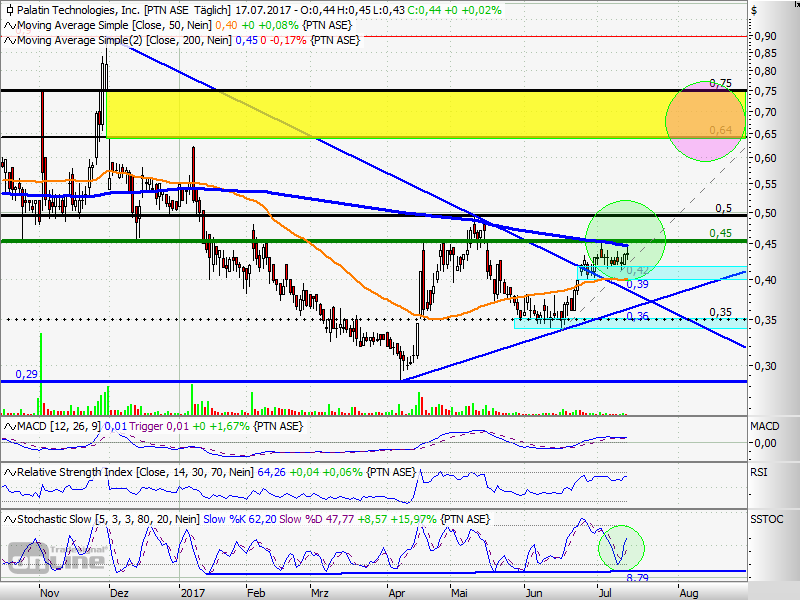 Viagra für Frauen 1002051