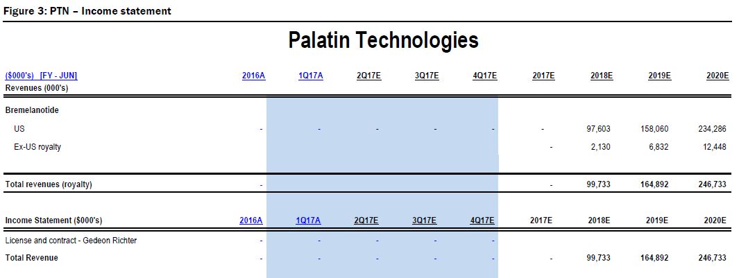 Viagra für Frauen 1047727