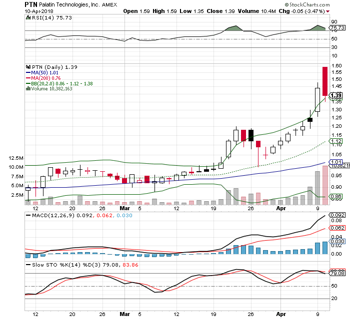 Viagra für Frauen 1049266