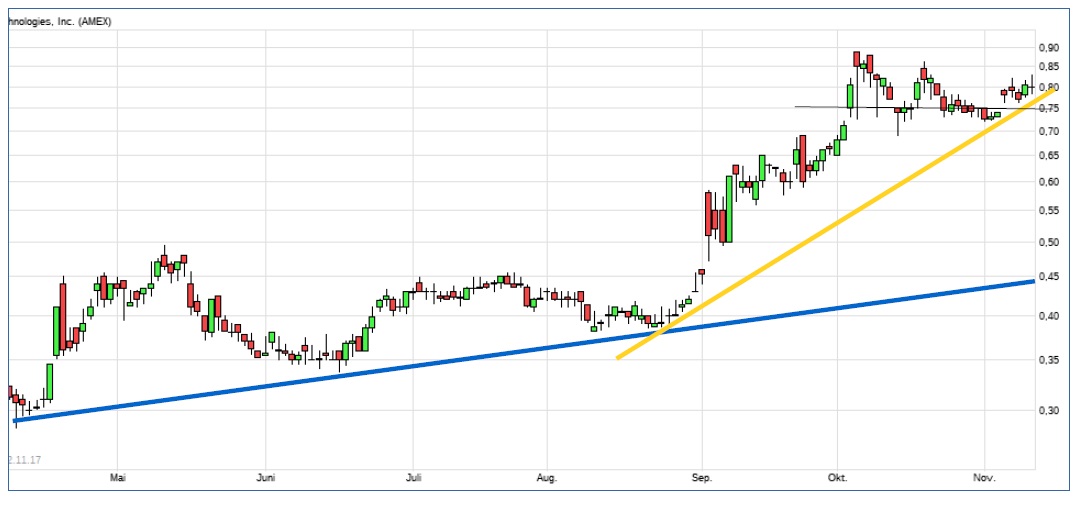 Palatin Technologies - enormes Kurspotential 1023540