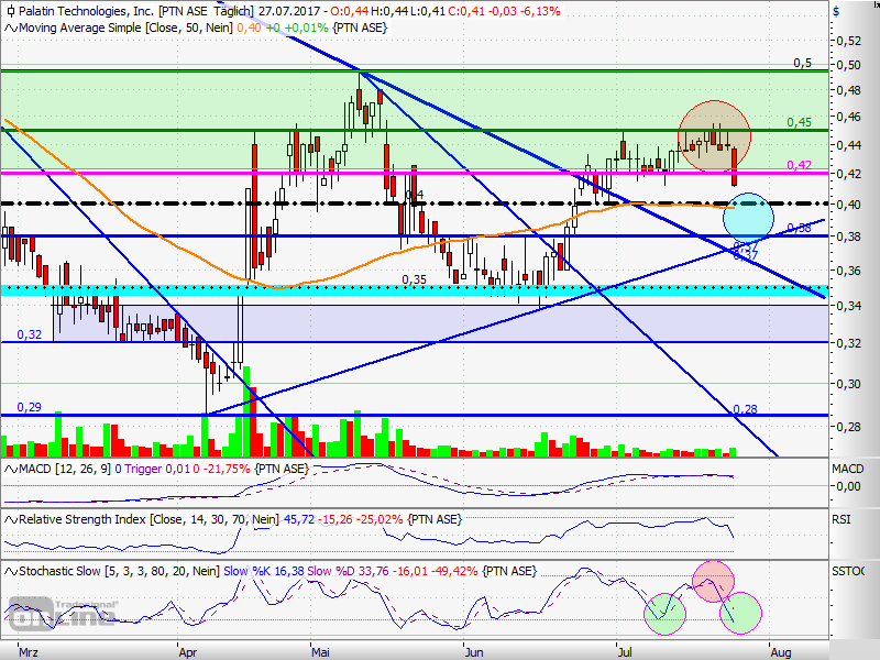 Viagra für Frauen 1004047