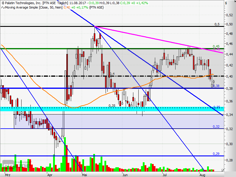 Viagra für Frauen 1006570