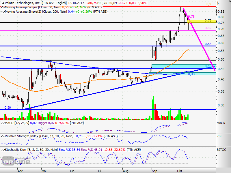 Viagra für Frauen 1017785