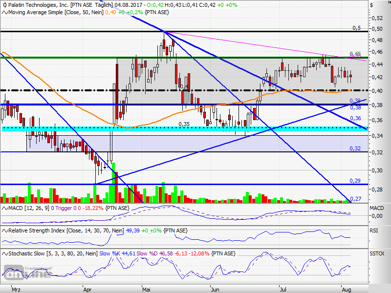 Viagra für Frauen 1005460