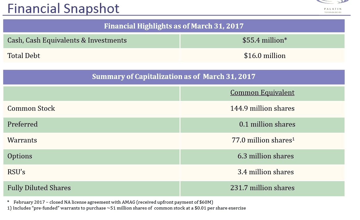 Viagra für Frauen 1012660