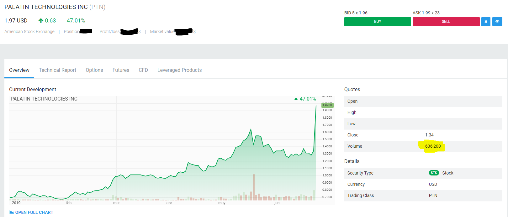 Viagra für Frauen 1119480