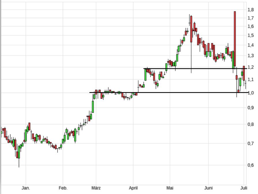 Viagra für Frauen 1121103