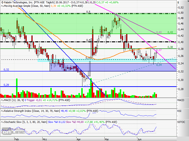 Viagra für Frauen 996970