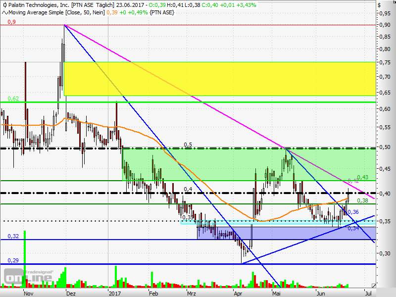 Viagra für Frauen 997614