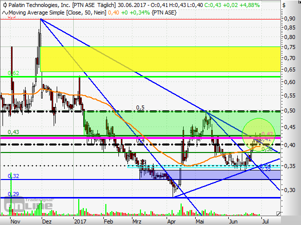 Viagra für Frauen 999207