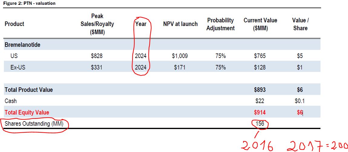 Viagra für Frauen 991689